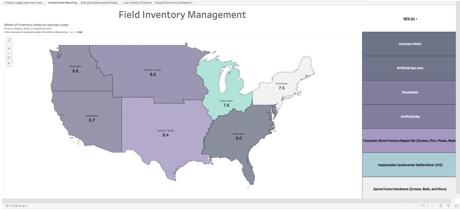 Screenshot of Field Inventory Management dashboard