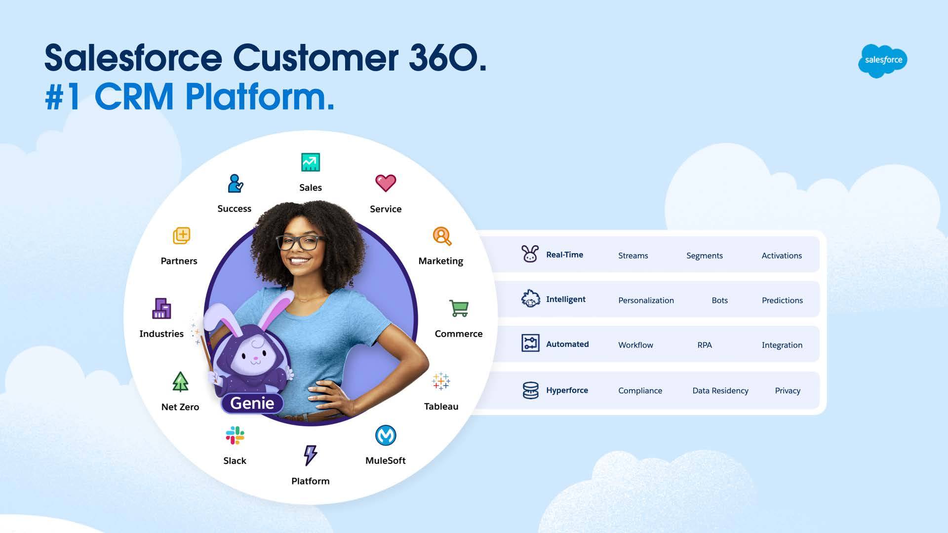  Salesforce Customer 360: 시간을 절약하고 비용을 절감하고 수익을 증대합니다. 실시간, 지능형의 자동화된 Hyperforce. 