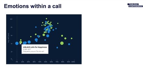 Navegue para Delta Dental: Call Driver Analysis With Voice Analytics